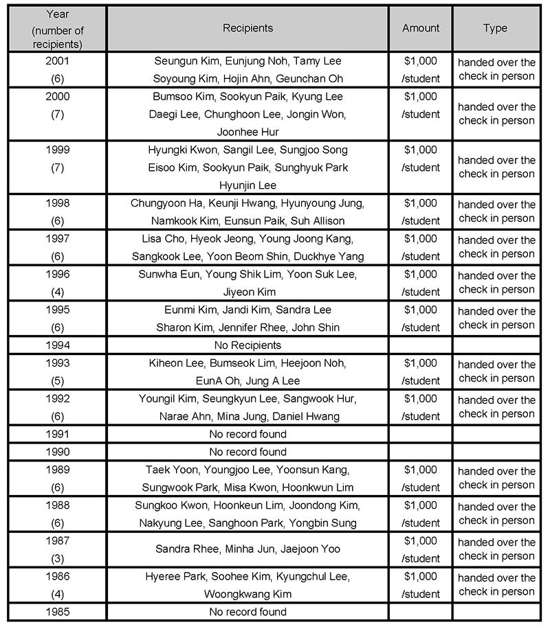 1985-2001 Scholarship Recipients